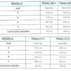 Tabla de características con todos los modelos