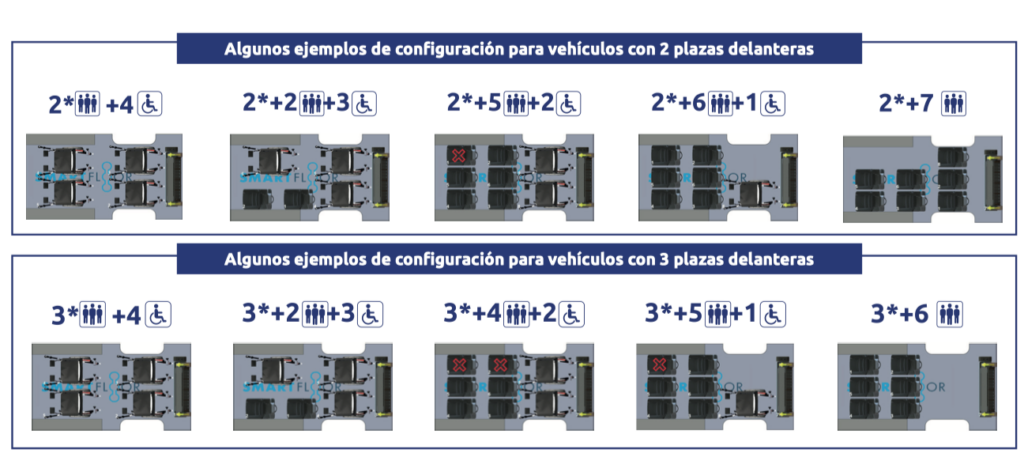 Configuración Volkswagen Crafter Accesible PMR para empresas, ONG y Obra Social