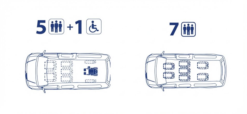 Configuración asientos Peugeot Traveller accesible PMR para TAXI y VTC