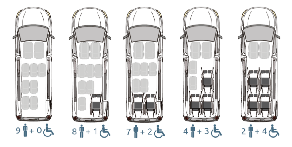 Configuración de la Fiat Ducato PMR con Smartfloor y elevadora