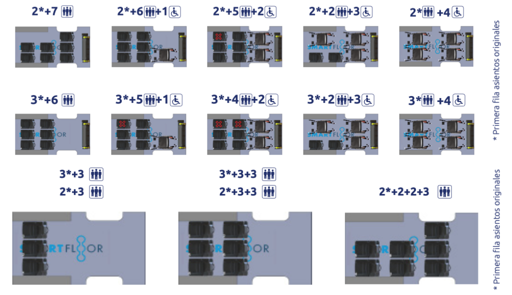 Configuración MAN TGE Combi PMR para empresas