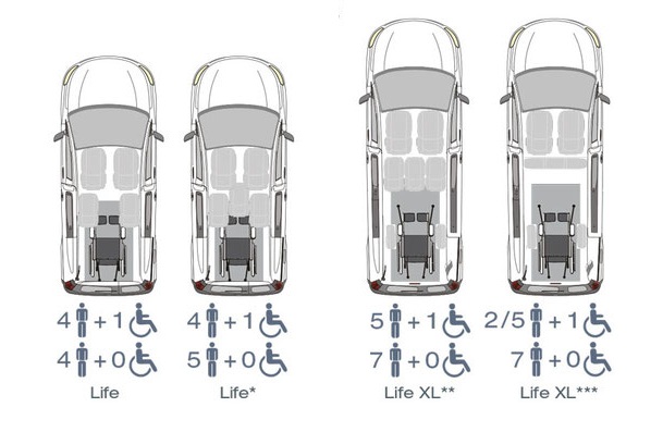 Configuración asientos Opel Combo Life Accesible PMR para EUROTAXI y VTC
