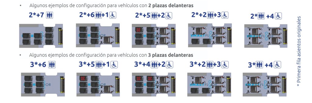Configuración Renault Master Accesible PMR para empresas y obra social